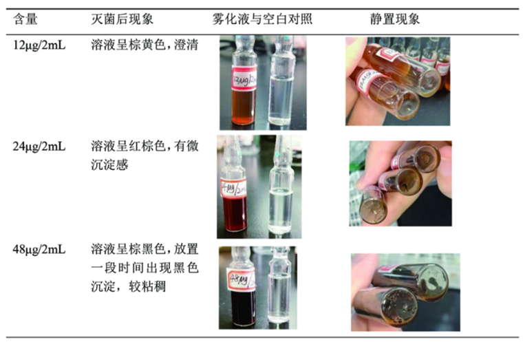 一种雷公藤超声雾化液